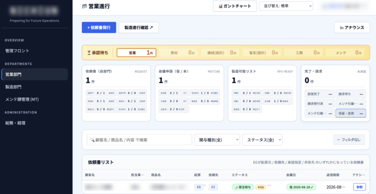 生産性向上進捗管理システム