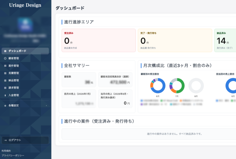 売上サマリーシステム